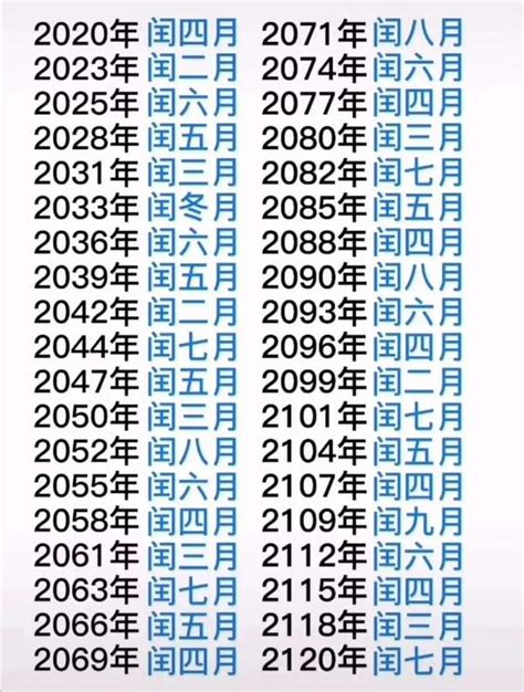 閏三月出生|閏年年份表、閏年查詢、農曆今年閏月查詢